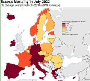 Read more about the article According to Eurostat  the excess mortality rate has hit +16%  the highest 2022 value so far  with Malta being in the 7th place with +26.4%!