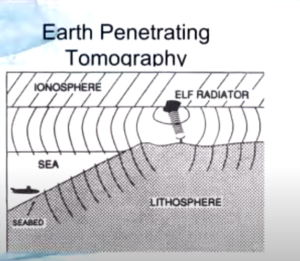 Read more about the article Weather manipulation: Dr Nick Begich on Earth Penetrating Tomography (2)