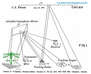 Read more about the article Weather manipulation: patents
