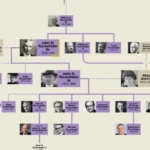 The 13 Ruling Families – the Rockefeller
